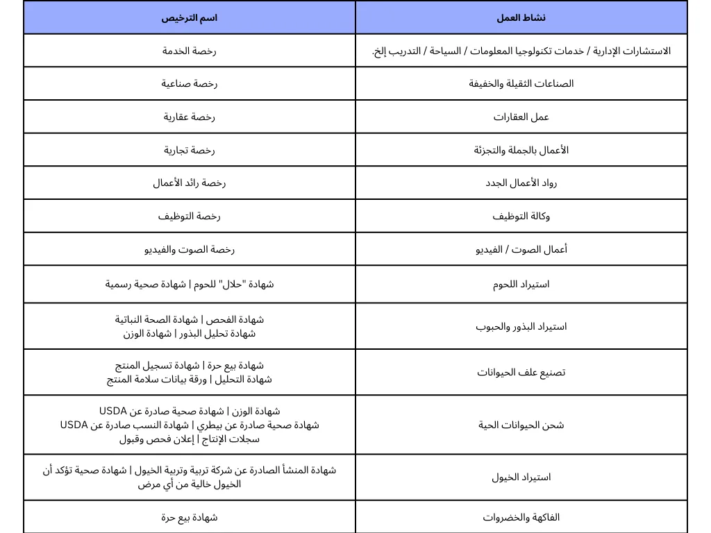التراخيص حسب الأعمال